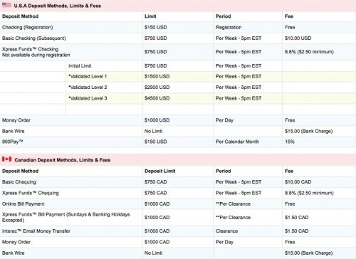 EwalletXpress Poker Depositing Fees