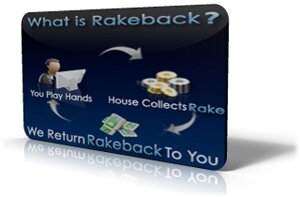 Rake Back in Poker: Definition, Types, And How To Calculate It